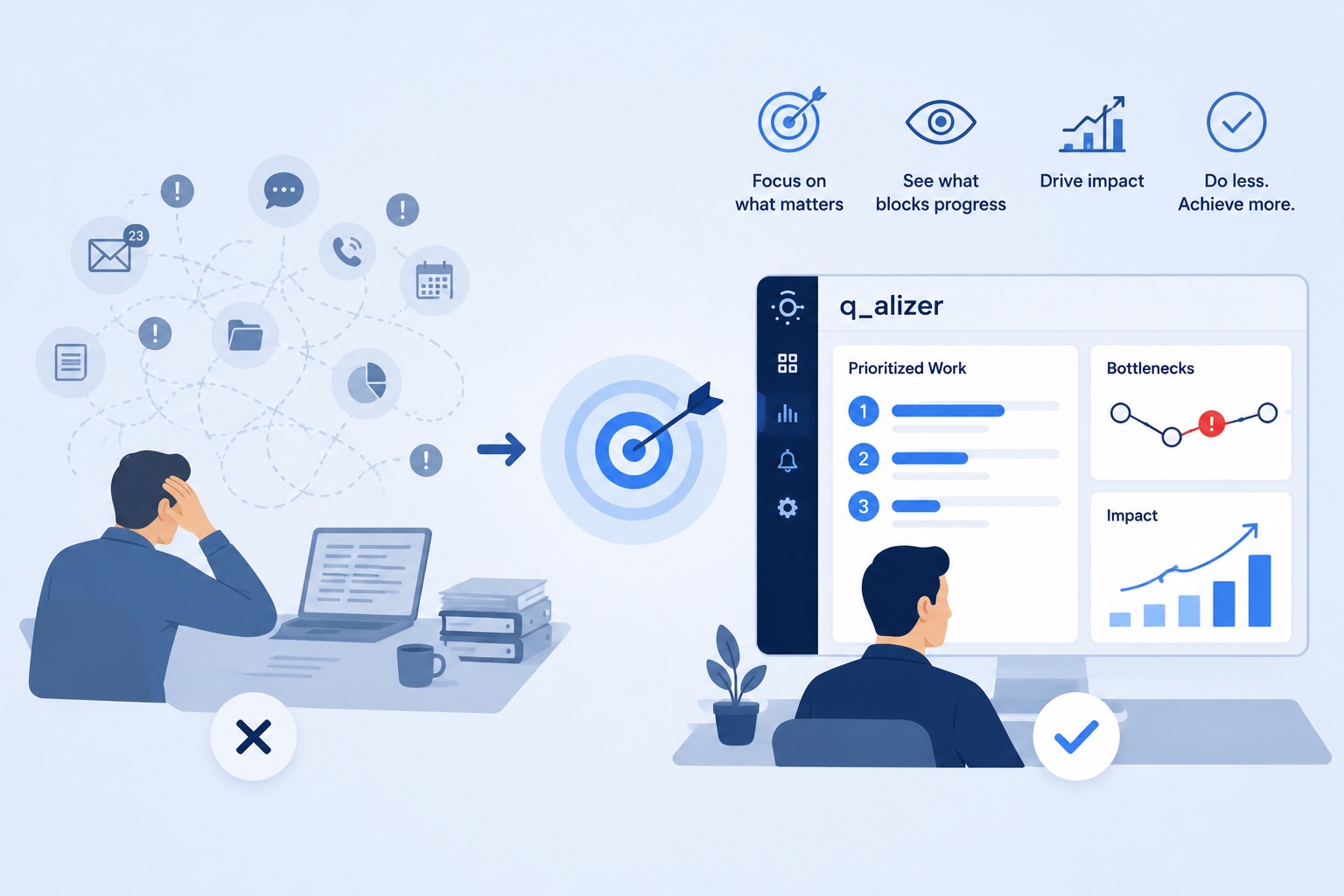 Lean Principle: Productivity Comes from Prioritization